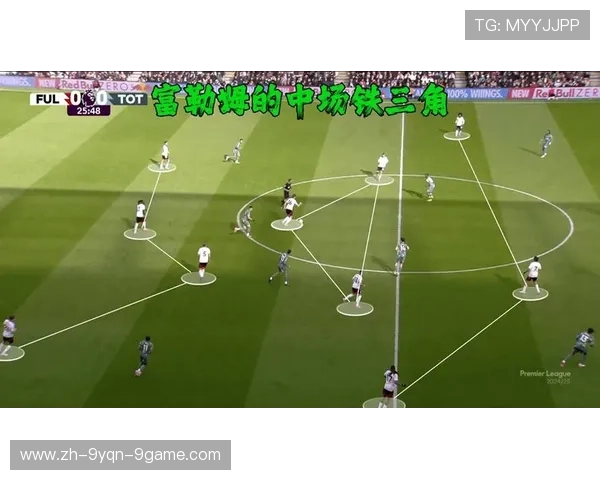 英超球队球员人数限制政策与战术布阵的影响