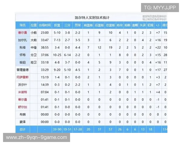 火箭队当前战绩排名情况及竞争对手分析